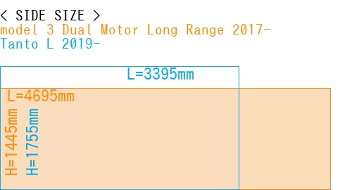 #model 3 Dual Motor Long Range 2017- + Tanto L 2019-